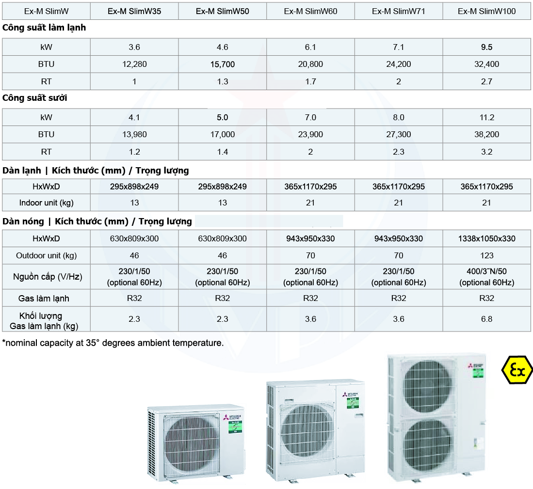 Điều hòa chống cháy nổ Mitsubishi 2~9.5KW